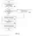 Fig. 12 - System to provide a posting payment amount as a credit for purchases