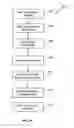Fig. 03 - Mobile barcode generation and payment