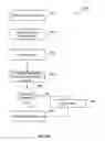 Fig. 04 - Mobile barcode generation and payment