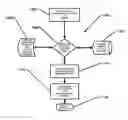Fig. 01 - Method and system for distributed marketing displays on municipal parking meters