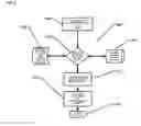 Fig. 07 - Method and system for distributed marketing displays on municipal parking meters