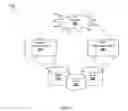 Fig. 03 - Discovery and Publishing Among Multiple Sellers and Multiple Buyers