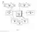 Fig. 04 - Discovery and Publishing Among Multiple Sellers and Multiple Buyers