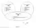Fig. 13 - Discovery and Publishing Among Multiple Sellers and Multiple Buyers