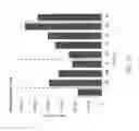 Fig. 19 - Estimating the spend capacity of consumer households