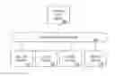 Fig. 01 - SYSTEM TO DETERMINE A POSTING PAYMENT AMOUNT BASED ON PREFERRED PAYMENT METSHOD