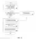 Fig. 12 - SYSTEM TO PROCESS A POSTING PAYMENT