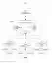 Fig. 03 - SYSTEM FOR CONCURRENT OPTIMIZATION OF BUSINESS ECONOMICS AND CUSTOMER VALUE