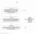 Fig. 14 - SYSTEM FOR CONCURRENT OPTIMIZATION OF BUSINESS ECONOMICS AND CUSTOMER VALUE