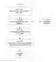 Fig. 30 - SYSTEM FOR CONCURRENT OPTIMIZATION OF BUSINESS ECONOMICS AND CUSTOMER VALUE