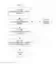 Fig. 31 - SYSTEM FOR CONCURRENT OPTIMIZATION OF BUSINESS ECONOMICS AND CUSTOMER VALUE