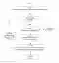 Fig. 47 - SYSTEM FOR CONCURRENT OPTIMIZATION OF BUSINESS ECONOMICS AND CUSTOMER VALUE