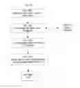 Fig. 48 - SYSTEM FOR CONCURRENT OPTIMIZATION OF BUSINESS ECONOMICS AND CUSTOMER VALUE