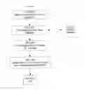 Fig. 49 - SYSTEM FOR CONCURRENT OPTIMIZATION OF BUSINESS ECONOMICS AND CUSTOMER VALUE