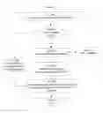 Fig. 66 - SYSTEM FOR CONCURRENT OPTIMIZATION OF BUSINESS ECONOMICS AND CUSTOMER VALUE