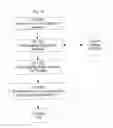 Fig. 67 - SYSTEM FOR CONCURRENT OPTIMIZATION OF BUSINESS ECONOMICS AND CUSTOMER VALUE