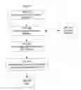 Fig. 68 - SYSTEM FOR CONCURRENT OPTIMIZATION OF BUSINESS ECONOMICS AND CUSTOMER VALUE