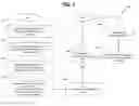 Fig. 08 - Identifying products and services based on a budget