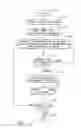 Fig. 07 - Electronic transaction system and method