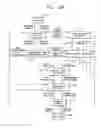 Fig. 15 - Electronic transaction system and method