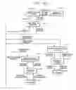 Fig. 16 - Electronic transaction system and method