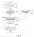 Fig. 12 - System to determine posting payment amount based on specific type of item