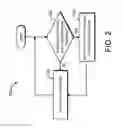 Fig. 03 - System and method for automated order entry on short queues