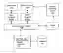 Fig. 01 - Method and system for generating and sharing customized portable consumer devices