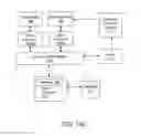 Fig. 02 - Method and system for generating and sharing customized portable consumer devices