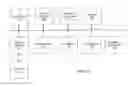 Fig. 03 - Method and system for generating and sharing customized portable consumer devices