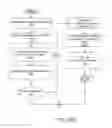 Fig. 05 - Method and system for generating and sharing customized portable consumer devices