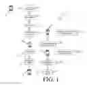Fig. 02 - SYSTEM AND METHOD OF RESUME INFORMATION VERIFICATION AND CERTIFICATION