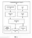 Fig. 03 - Method of providing lumens and tracking of lumen consumption