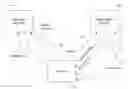 Fig. 01 - Customizable sign-on service