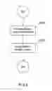 Fig. 03 - METHOD AND APPARATUS FOR DONATING MONEY TO A CANDIDATE OR ORGANIZATION