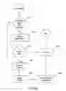 Fig. 05 - METHOD AND APPARATUS FOR DONATING MONEY TO A CANDIDATE OR ORGANIZATION