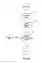 Fig. 07 - METHOD AND APPARATUS FOR DONATING MONEY TO A CANDIDATE OR ORGANIZATION