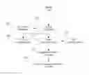 Fig. 01 - ONLINE RECRUITMENT SYSTEM AND METHOD