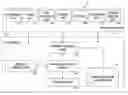 Fig. 01 - Method and apparatus for commodity sourcing management