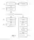 Fig. 08 - Systems and Methods for Securitizing the Revenue Stream of a Product