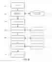 Fig. 09 - Systems and Methods for Securitizing the Revenue Stream of a Product