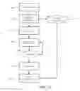 Fig. 26 - Systems and Methods for Securitizing the Revenue Stream of a Product