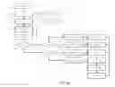 Fig. 28 - Systems and Methods for Securitizing the Revenue Stream of a Product