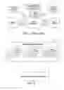 Fig. 02 - Methods and investment instruments for performing tax-deferred real estate exchanges