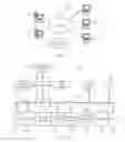 Fig. 02 - Specifying Physical Attributes of a Cloud Storage Device