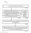 Fig. 01 - Determining a dynamic user profile indicative of a user behavior context with a mobile device