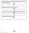Fig. 03 - Cascading definition and support of EDI rules