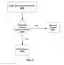 Fig. 07 - Cascading definition and support of EDI rules