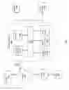 Fig. 08 - Cascading definition and support of EDI rules