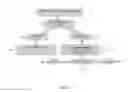 Fig. 02 - FlexSCAPE: Data Driven Hypothesis Testing and Generation System